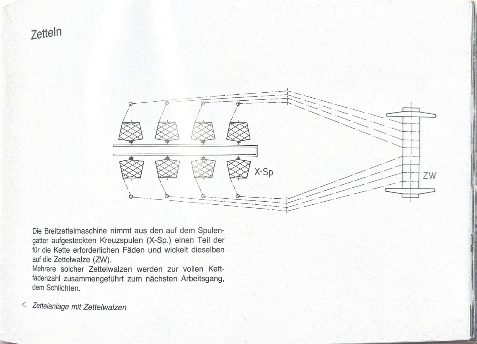 Erklärung des Zettelvorgangs mit Diagramm